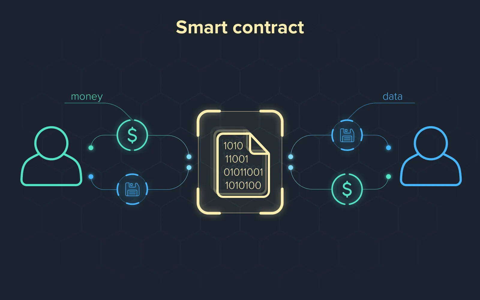 sto-smart-contract-development-company